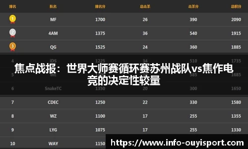 焦点战报：世界大师赛循环赛苏州战队vs焦作电竞的决定性较量